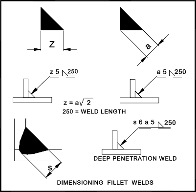 iso weld symbols chart