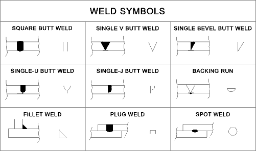 Tack Weld Symbol