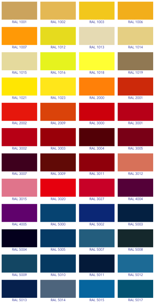Ral Powder Coating Color Chart